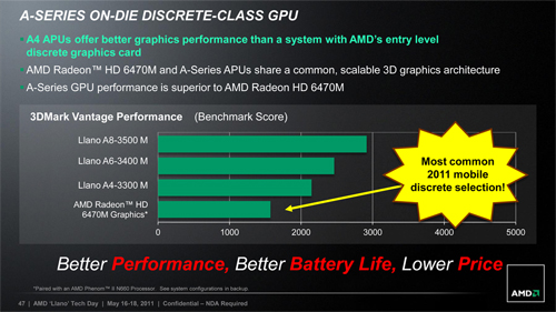 画像ギャラリー No.017のサムネイル画像 / AMD,Fusion APU「A-Series」のノートPC向けモデルを正式発表。アブダビで開催された説明会の内容を基に,特徴を整理してみる