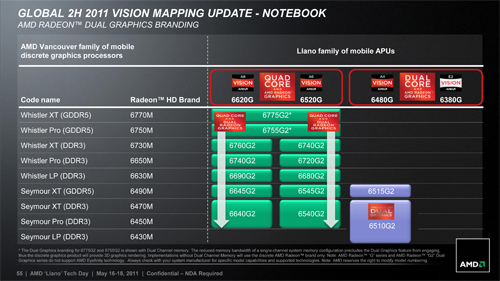 画像ギャラリー No.036のサムネイル画像 / AMD,Fusion APU「A-Series」のノートPC向けモデルを正式発表。アブダビで開催された説明会の内容を基に,特徴を整理してみる