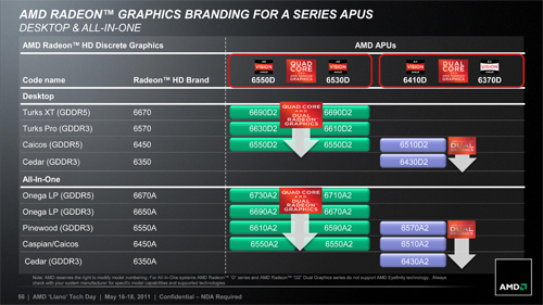 画像ギャラリー No.037のサムネイル画像 / AMD,Fusion APU「A-Series」のノートPC向けモデルを正式発表。アブダビで開催された説明会の内容を基に,特徴を整理してみる