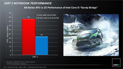 画像ギャラリー No.049のサムネイル画像 / AMD,Fusion APU「A-Series」のノートPC向けモデルを正式発表。アブダビで開催された説明会の内容を基に,特徴を整理してみる