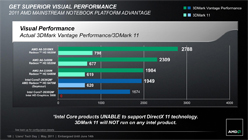 画像ギャラリー No.052のサムネイル画像 / AMD,Fusion APU「A-Series」のノートPC向けモデルを正式発表。アブダビで開催された説明会の内容を基に,特徴を整理してみる