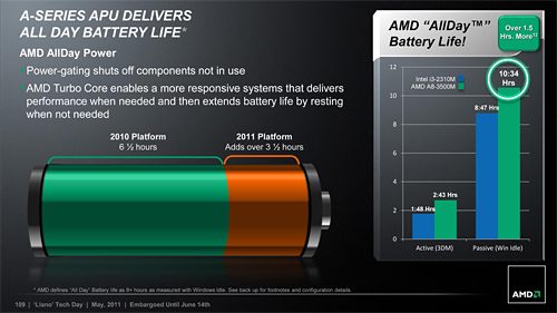 画像ギャラリー No.053のサムネイル画像 / AMD,Fusion APU「A-Series」のノートPC向けモデルを正式発表。アブダビで開催された説明会の内容を基に,特徴を整理してみる