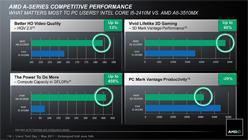 画像ギャラリー No.057のサムネイル画像 / AMD,Fusion APU「A-Series」のノートPC向けモデルを正式発表。アブダビで開催された説明会の内容を基に,特徴を整理してみる