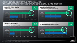 画像ギャラリー No.058のサムネイル画像 / AMD,Fusion APU「A-Series」のノートPC向けモデルを正式発表。アブダビで開催された説明会の内容を基に,特徴を整理してみる