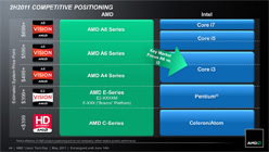 画像ギャラリー No.064のサムネイル画像 / AMD,Fusion APU「A-Series」のノートPC向けモデルを正式発表。アブダビで開催された説明会の内容を基に,特徴を整理してみる