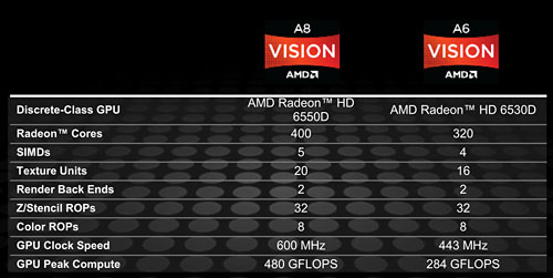画像ギャラリー No.006のサムネイル画像 / Fusion APU「A-Series」のデスクトップPC向けモデル,ついに登場。ラインナップとアーキテクチャを確認しておこう