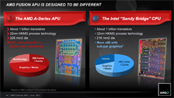 画像ギャラリー No.007のサムネイル画像 / Fusion APU「A-Series」のデスクトップPC向けモデル,ついに登場。ラインナップとアーキテクチャを確認しておこう