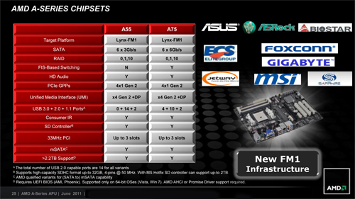 画像ギャラリー No.016のサムネイル画像 / Fusion APU「A-Series」のデスクトップPC向けモデル,ついに登場。ラインナップとアーキテクチャを確認しておこう