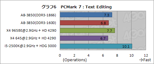 画像ギャラリー No.021のサムネイル画像 / デスクトップPC向けLlano「A8-3850」レビュー,CPUコア編:基本性能は従来製品とほとんど変わらないが,面白い特性も