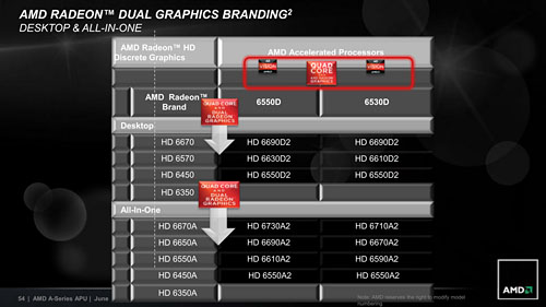 画像ギャラリー No.008のサムネイル画像 / Radeon Core 320基の「A6-3650」APUレビュー。Dual Graphicsの伸び率は上位モデルを上回ることも