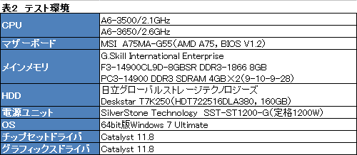 画像ギャラリー No.009のサムネイル画像 / AMD，3コアLlano「A6-3500」を国内発売。基本性能とTDP 65W化の効果をチェックする