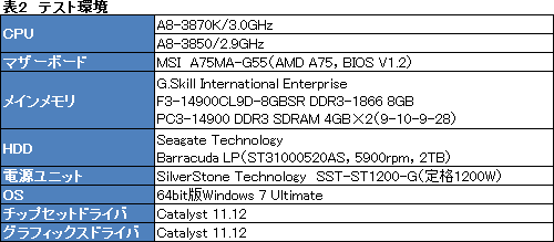 画像ギャラリー No.006のサムネイル画像 / 倍率ロックフリーのFusion APU「A8-3870K」が登場。従来の最上位モデルと違いを比べてみた