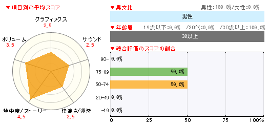 グラフ