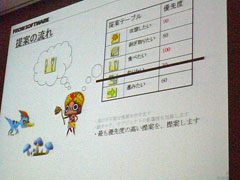 画像ギャラリー No.007のサムネイル画像 / ［CEDEC 2011］AIに命を。「ぽかぽかアイルー村」のアフォーダンス指向によるAI事例と「ARMORED CORE V」の三次元的な移動経路検索