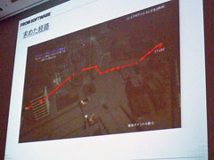 画像ギャラリー No.011のサムネイル画像 / ［CEDEC 2011］AIに命を。「ぽかぽかアイルー村」のアフォーダンス指向によるAI事例と「ARMORED CORE V」の三次元的な移動経路検索