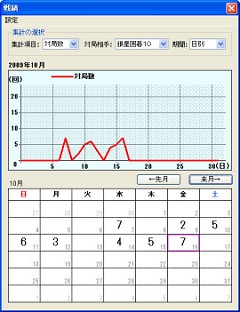 画像ギャラリー No.003のサムネイル画像 / ハイブリッド型モンテカルロエンジン搭載「世界最強銀星囲碁10」12月18日に発売