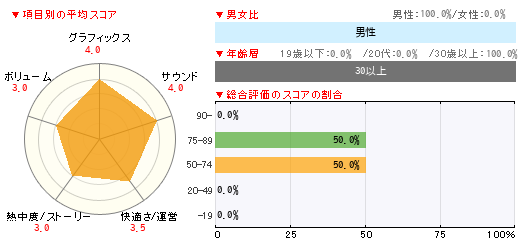 グラフ