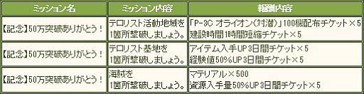 画像ギャラリー No.004のサムネイル画像 / 「大戦略WEB」の累計登録者数が50万人を突破。記念キャンペーンは4日まで