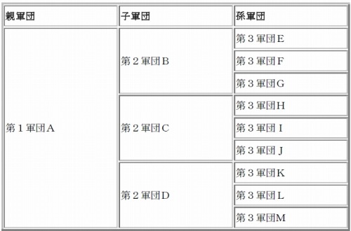画像ギャラリー No.001のサムネイル画像 / 「GYOKUJI」，大型アップデートで“勢力システム”を実装