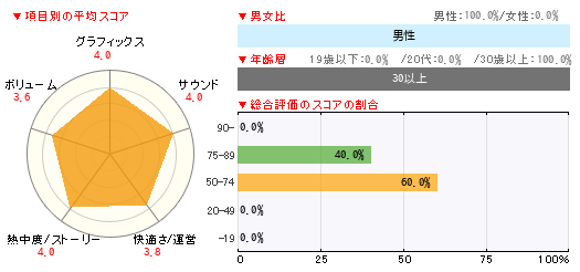グラフ
