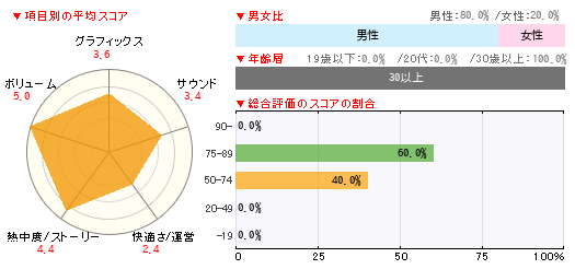 グラフ
