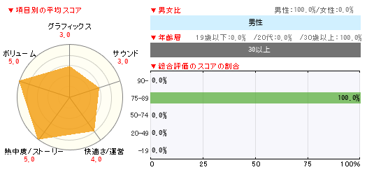 グラフ