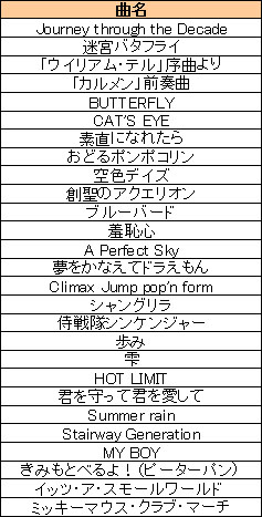 画像ギャラリー No.007のサムネイル画像 / バランスWiiボードに対応! 「ダンスダンスレボリューション ミュージックフィット」が2010年1月28日に発売