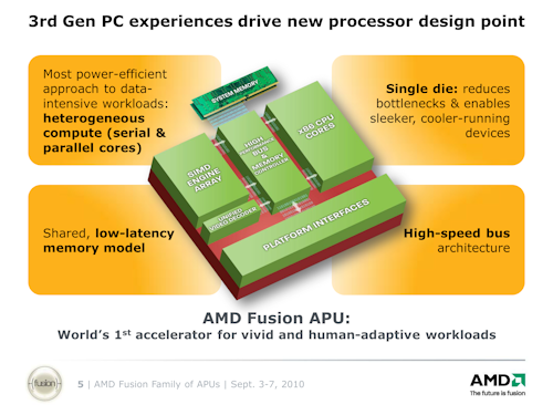 画像ギャラリー No.002のサムネイル画像 / AMDのBob Grim氏に聞くFusion出荷計画。「Zacate」は年内に正式発表され,2011年初頭にも搭載製品が登場か