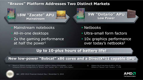画像ギャラリー No.007のサムネイル画像 / AMD,APUの量産出荷を開始。次期デスクトップCPU「Zambezi」と次期ハイエンドGPU「Cayman」によるシステムのデモも披露