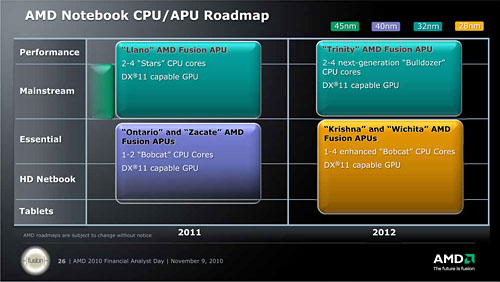 画像ギャラリー No.009のサムネイル画像 / AMD,APUの量産出荷を開始。次期デスクトップCPU「Zambezi」と次期ハイエンドGPU「Cayman」によるシステムのデモも披露