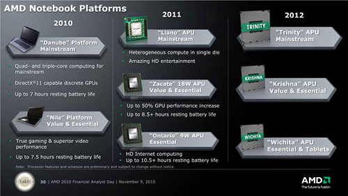画像ギャラリー No.014のサムネイル画像 / Analyst Day 2010で明らかになったAMDのAPU＆CPU投入計画を整理してみる