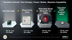 画像ギャラリー No.008のサムネイル画像 / CPUとRadeon GPUを統合したAPU時代,開幕。AMD,新世代プロセッサ「E-Series」「C-Series」を正式発表