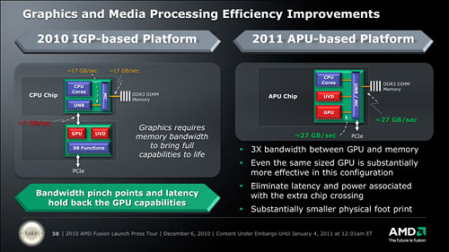 画像ギャラリー No.011のサムネイル画像 / CPUとRadeon GPUを統合したAPU時代,開幕。AMD,新世代プロセッサ「E-Series」「C-Series」を正式発表