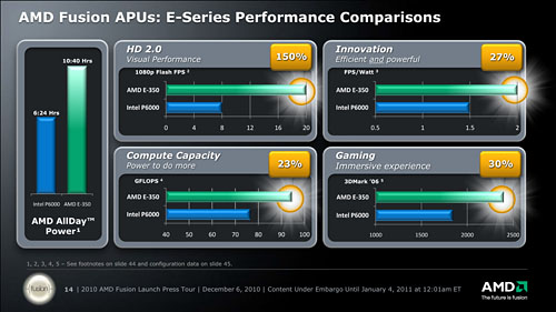 画像ギャラリー No.020のサムネイル画像 / CPUとRadeon GPUを統合したAPU時代,開幕。AMD,新世代プロセッサ「E-Series」「C-Series」を正式発表