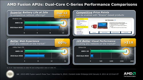 画像ギャラリー No.021のサムネイル画像 / CPUとRadeon GPUを統合したAPU時代,開幕。AMD,新世代プロセッサ「E-Series」「C-Series」を正式発表
