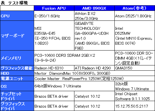 画像ギャラリー No.026のサムネイル画像 / Fusion APU「E-350」ファーストインプレッション。位置づけからすると3D性能は確かに高い