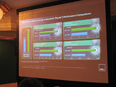 画像ギャラリー No.013のサムネイル画像 / AMD，「Asia Pacific Fusion Tech Day」でAPUの優位性をアピール
