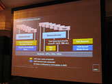 画像ギャラリー No.020のサムネイル画像 / AMD，「Asia Pacific Fusion Tech Day」でAPUの優位性をアピール