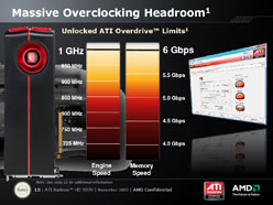 画像ギャラリー No.008のサムネイル画像 / AMD,HD 5000シリーズ最上位のデュアルGPUソリューション「ATI Radeon HD 5970」発表