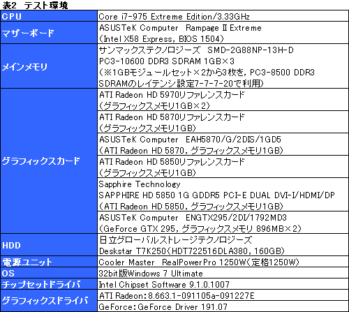 画像ギャラリー No.023のサムネイル画像 / “300mm超級”の世界最速シングルカード,「ATI Radeon HD 5970」レビュー掲載