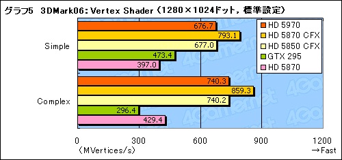 画像ギャラリー No.028のサムネイル画像 / “300mm超級”の世界最速シングルカード,「ATI Radeon HD 5970」レビュー掲載