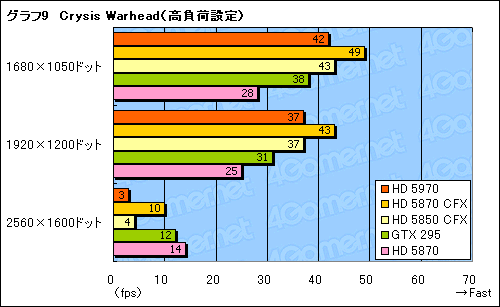 画像ギャラリー No.032のサムネイル画像 / “300mm超級”の世界最速シングルカード,「ATI Radeon HD 5970」レビュー掲載