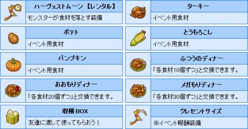 画像ギャラリー No.002のサムネイル画像 / 「ぼくらのファンタジア」食材を集め，作った料理で経験値を得よう