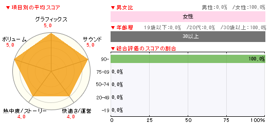 グラフ