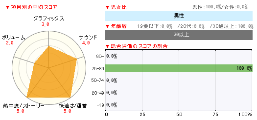グラフ