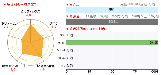 グラフ