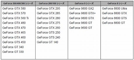 画像ギャラリー No.001のサムネイル画像 / サイバーフロント，「A列車で行こう9 3Dプログラム」と「A列車で行こう9 エキスパートセット」を発売