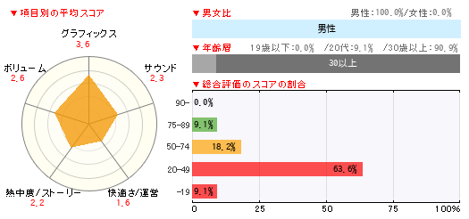 グラフ