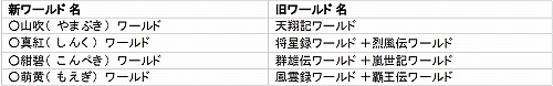 画像ギャラリー No.001のサムネイル画像 / 天下人は領土を奪うだけではない。「信長の野望 Online 〜新星の章〜」最新情報第4弾，自勢力を盛り上げるための「評定システム」とは？