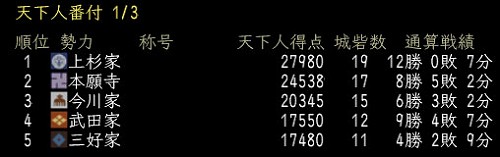 画像ギャラリー No.025のサムネイル画像 / 7年越しの夢だった天下統一がついに実現。「信長の野望 Online 〜新星の章〜」アップデート直前インタビュー
